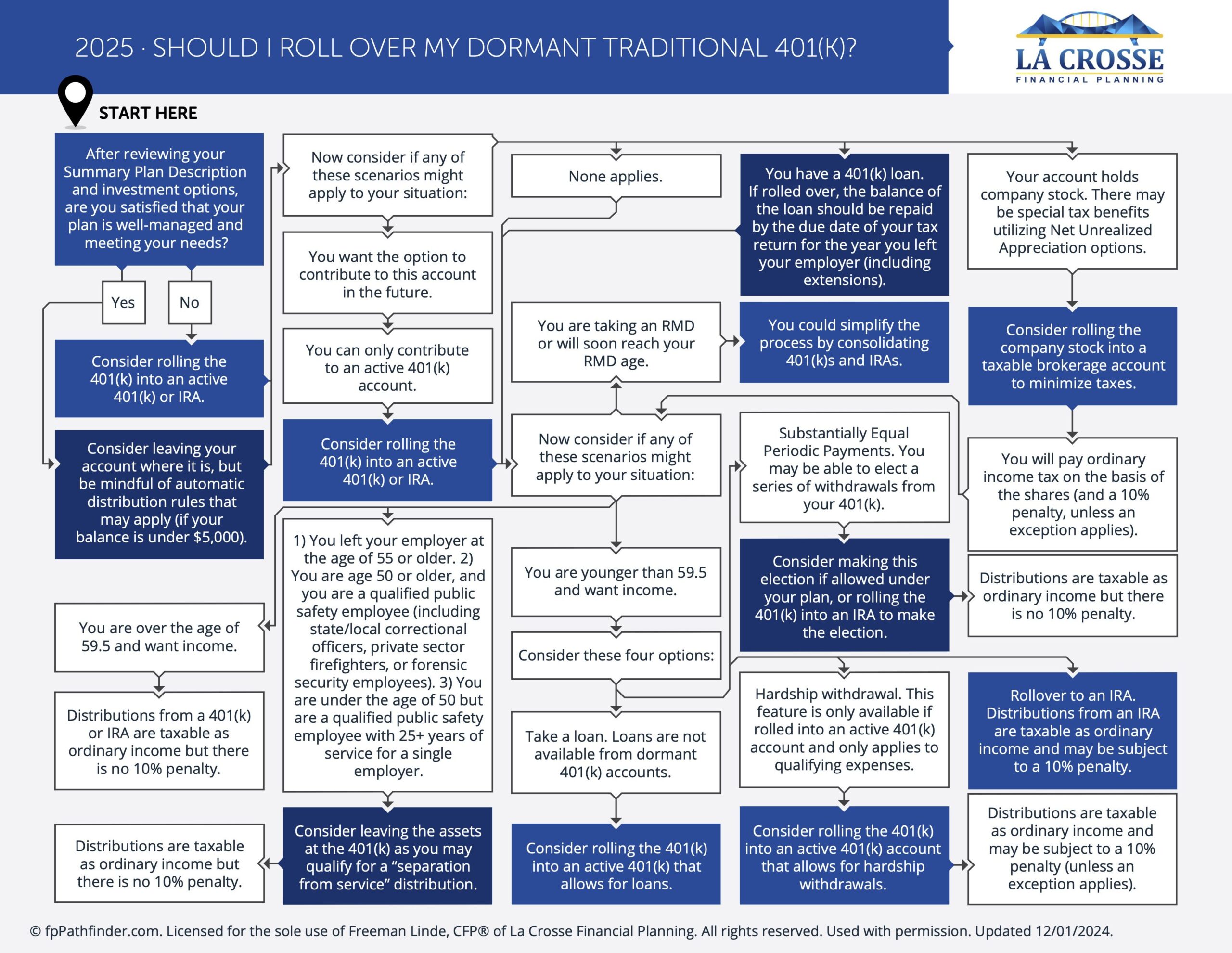 Featured image for 401k loan calculator - Roll Over My Dormant Traditional 401k ...