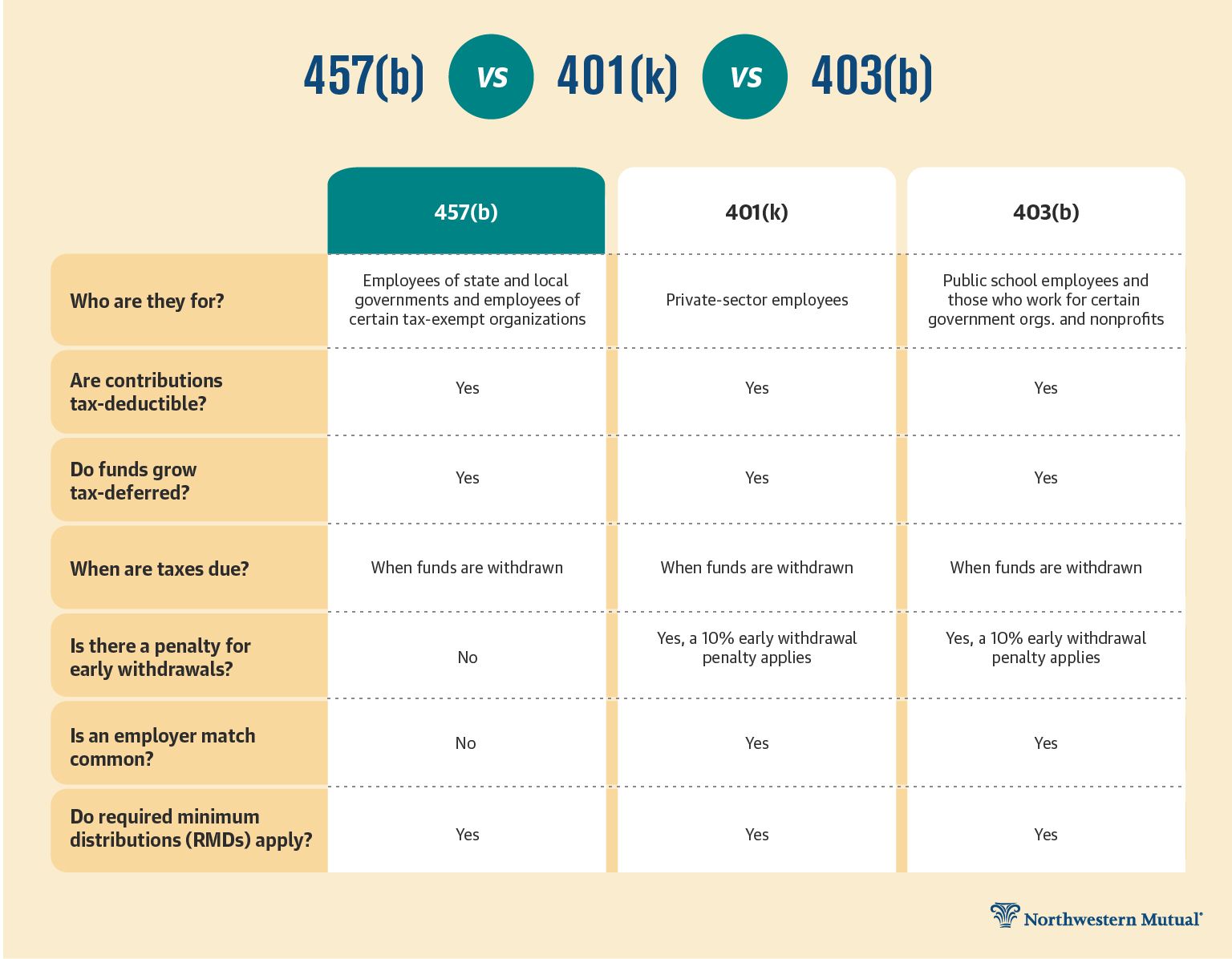 Featured image for 457b calculator - What is a 457 plan | Northwestern Mutual