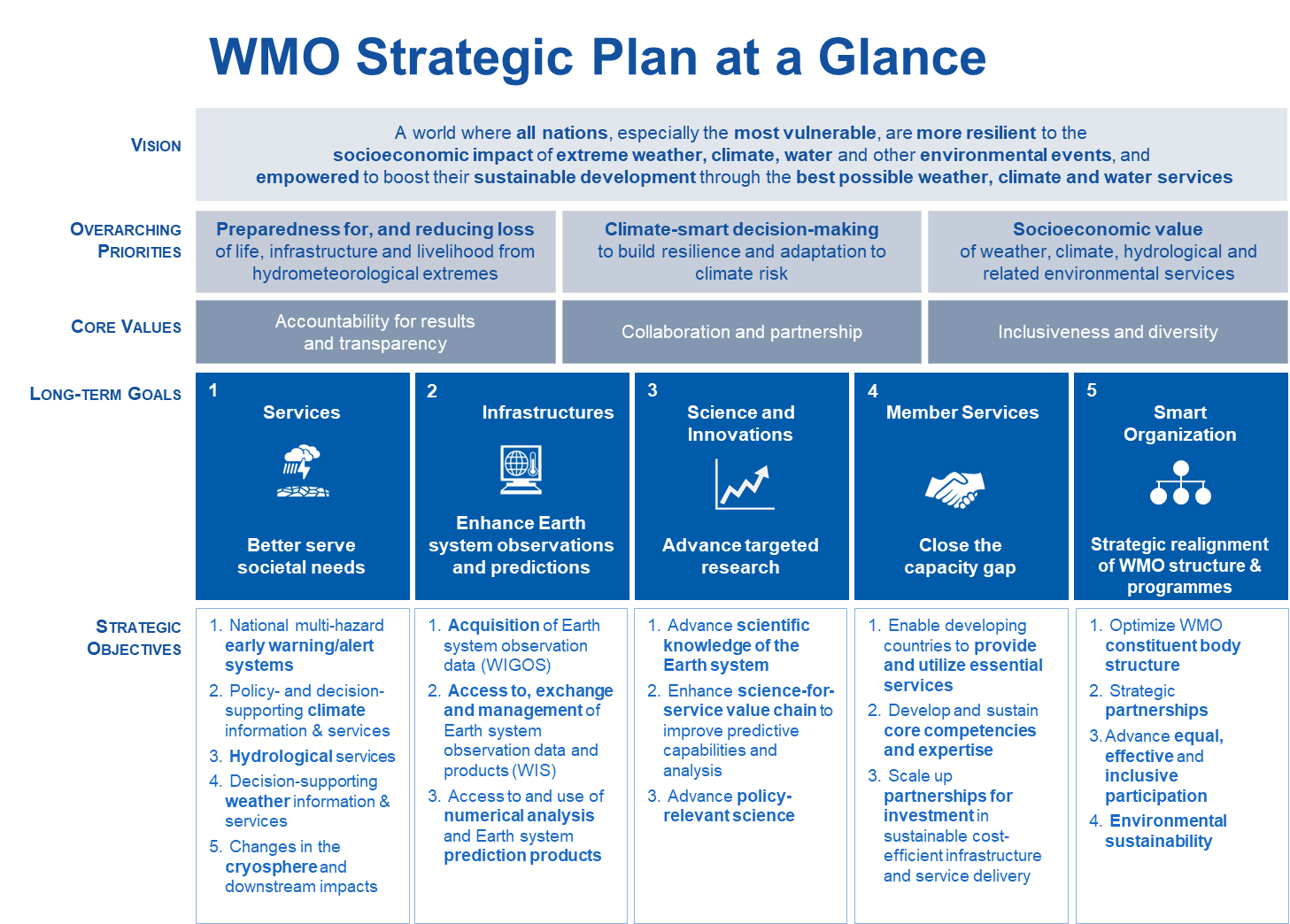 Featured image for 5 number summary calculator - Strategic Planning | World ...