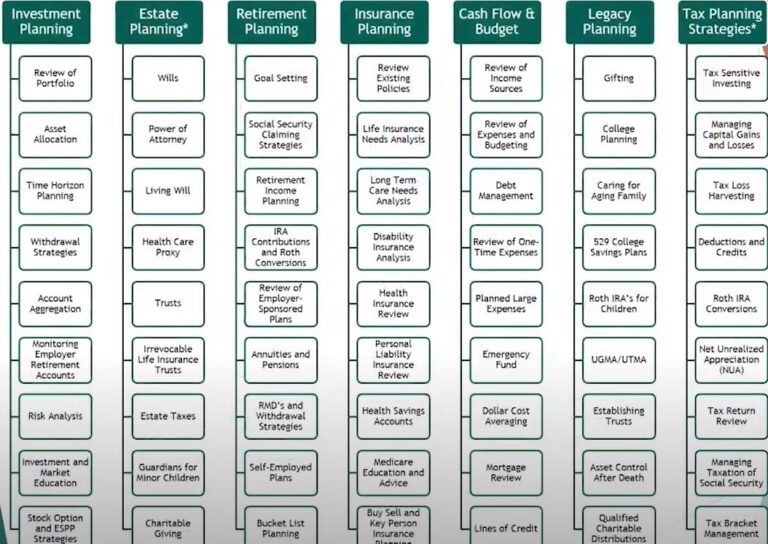 Featured image for 72t calculator - Financial advisors - Bogleheads ...