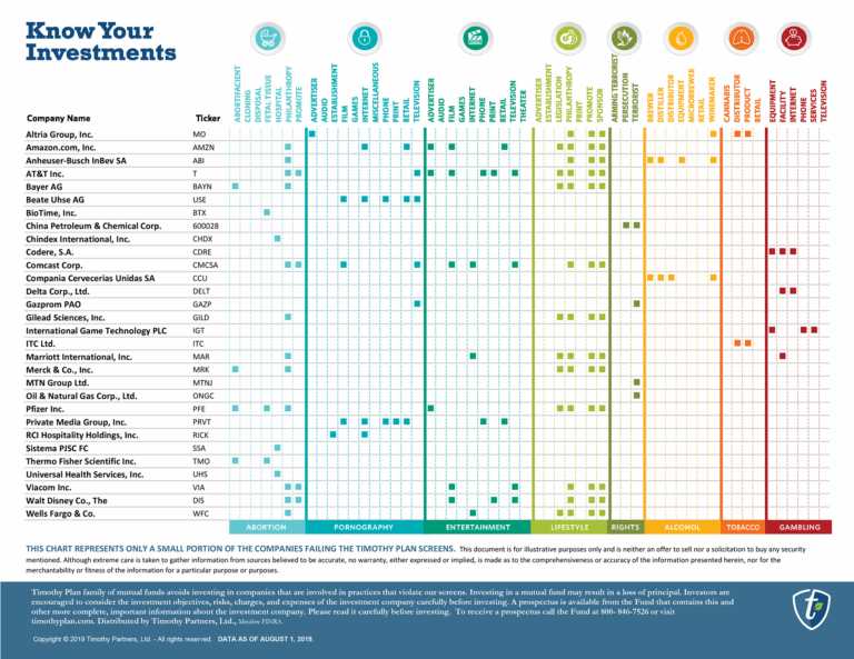 Featured image for abi calculator - Over 20 Years in Christian Investing