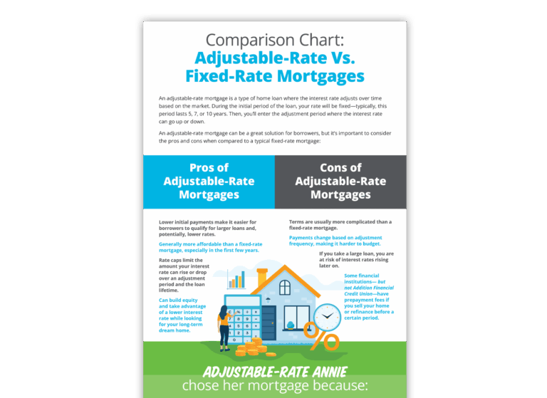 Featured image for adjustable rate mortgage calculator - Mortgage Option Comparison Chart ...