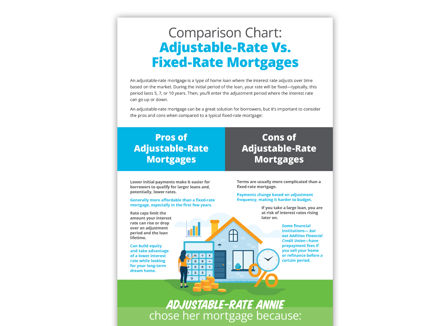 Featured image for adjustable rate mortgage calculator - Mortgage Option Comparison Chart ...