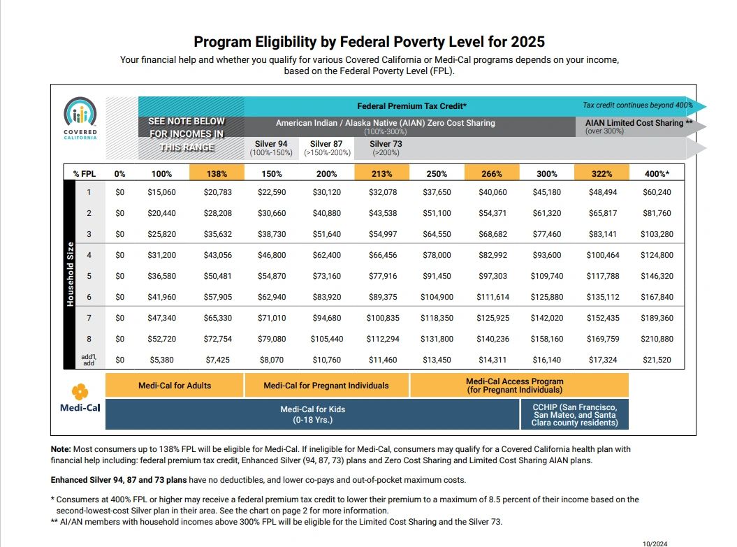 Featured image for alimony calculator - Health Insurance Income Limits 2025 to ...