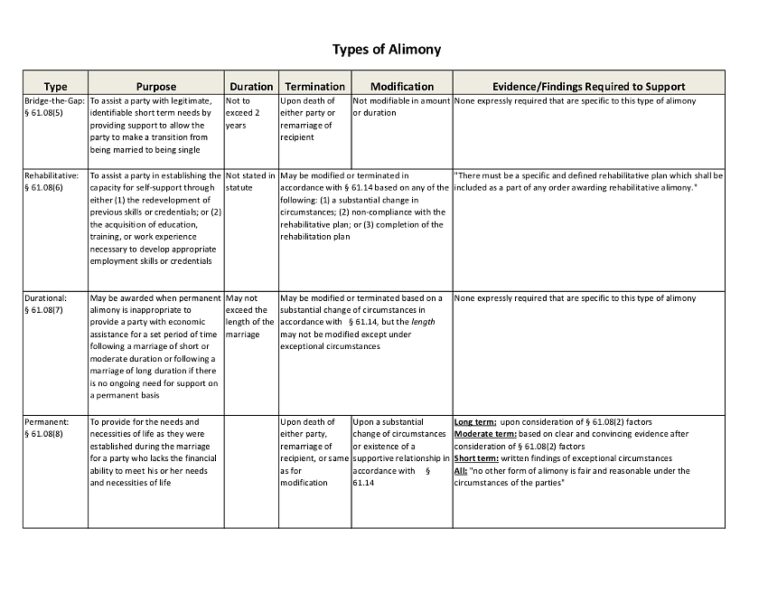 Featured image for alimony calculator florida - Of Alimony Chart | Dahl Family Law Group