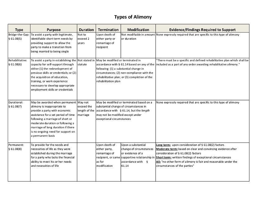 Featured image for alimony calculator florida - Of Alimony Chart | Dahl Family Law Group