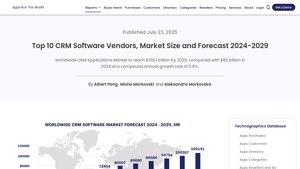 Screenshot of Top 10 CRM Software Vendors, Market Size and Forecast 2024-2029