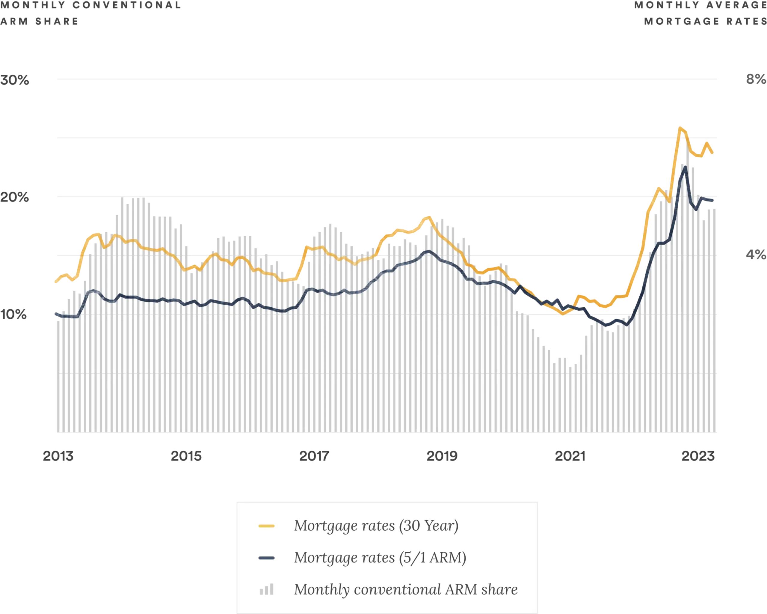 Featured image for arm mortgage calculator - adjustable-rate mortgage ...