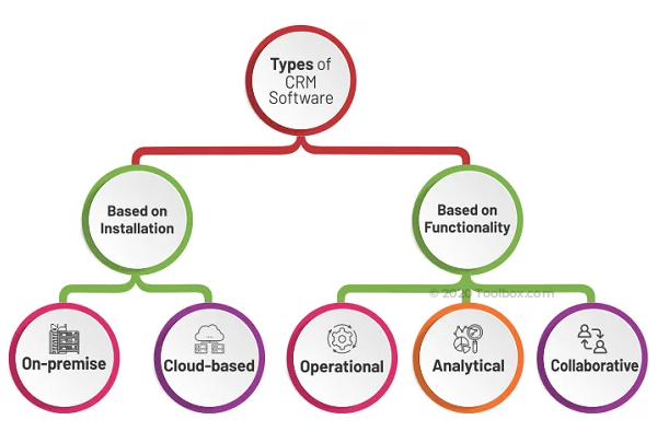 Featured image for automotive crm - What Is Customer Relationship ...