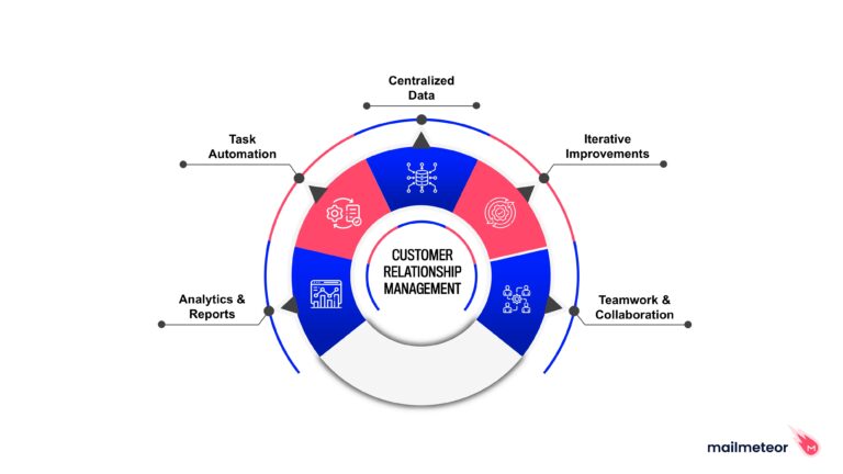 Featured image for basic crm - Sales Pipeline Management: A Leader's ...