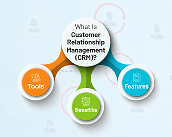Featured image for bats crm - What Is Customer Relationship ...
