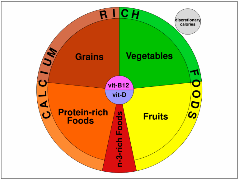 Featured image for bike calorie calculator - Food Guide Adapted for Low-Fat Diets ...