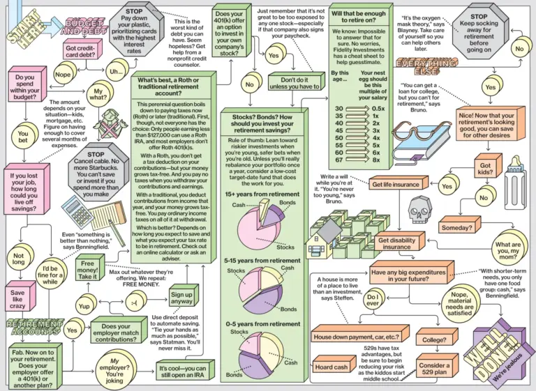 Featured image for binomial experiment calculator - The Financial Planning Flowchart ...