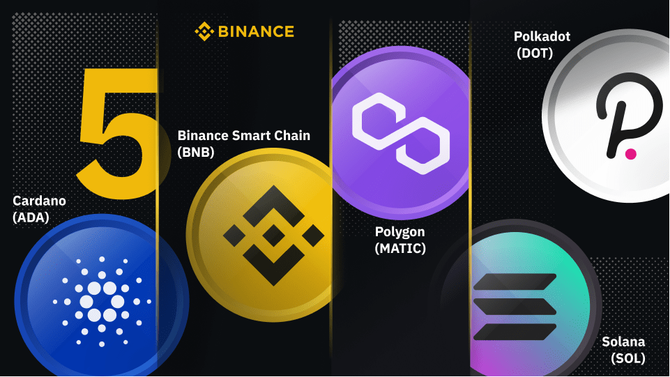 Featured image for BNB (BNB) - 5 Notable Blockchain Platforms You Need ...