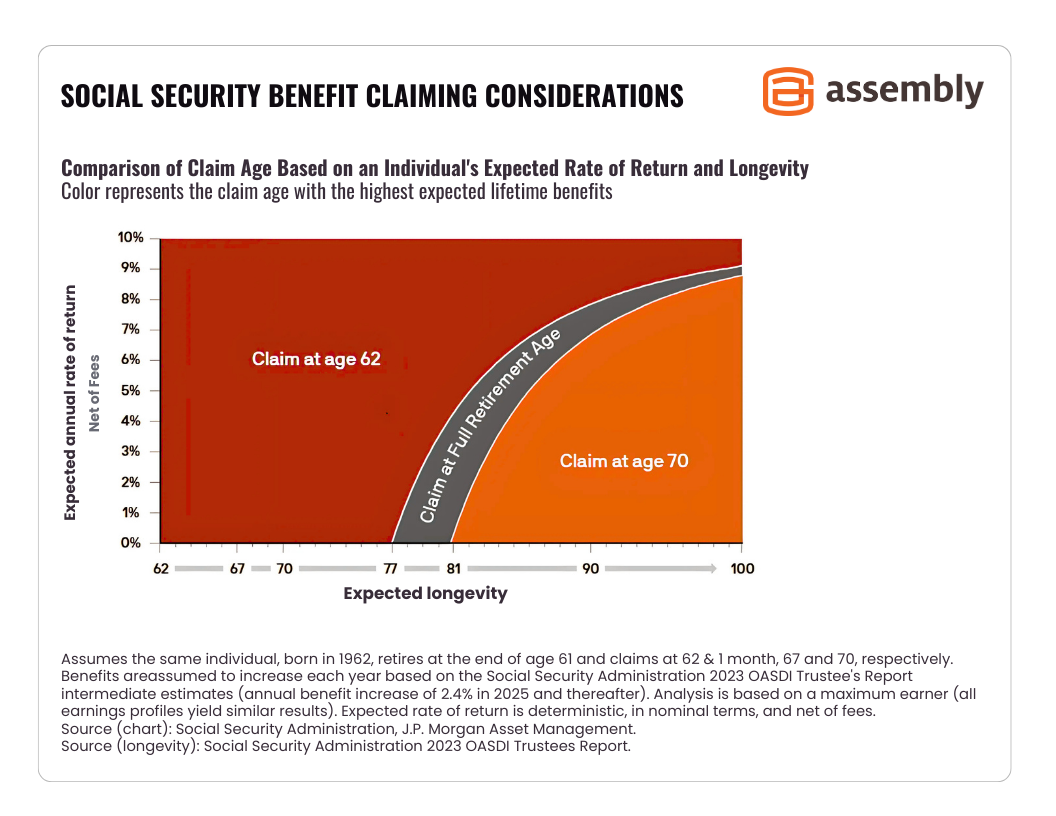 Featured image for break even calculator for social security benefits - Break-Even Age Chart and Examples