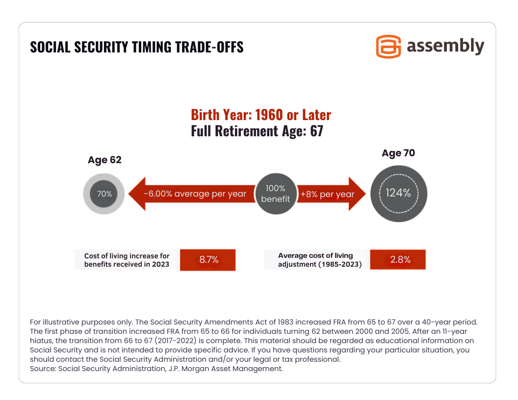 Featured image for break even calculator for social security benefits - Break-Even Age Chart and Examples