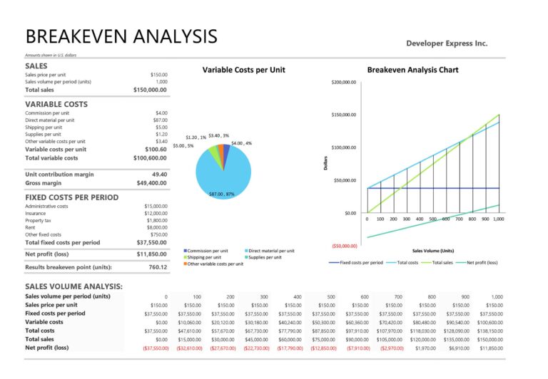 Featured image for break even point calculator - 41 Free Break Even Analysis Templates ...