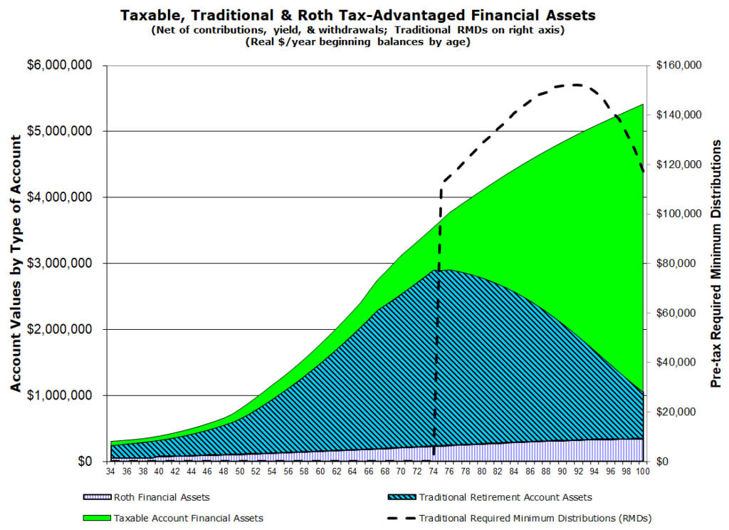Featured image for calculadora paypal - VeriPlan Personal Financial Planning ...