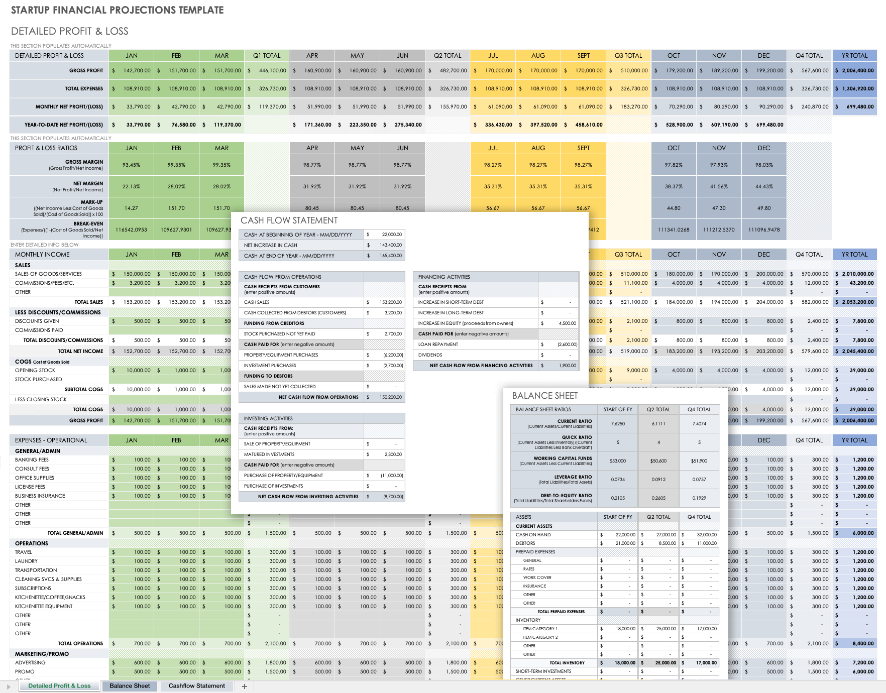 Featured image for calculate cogs - Business Plan Financial Templates ...