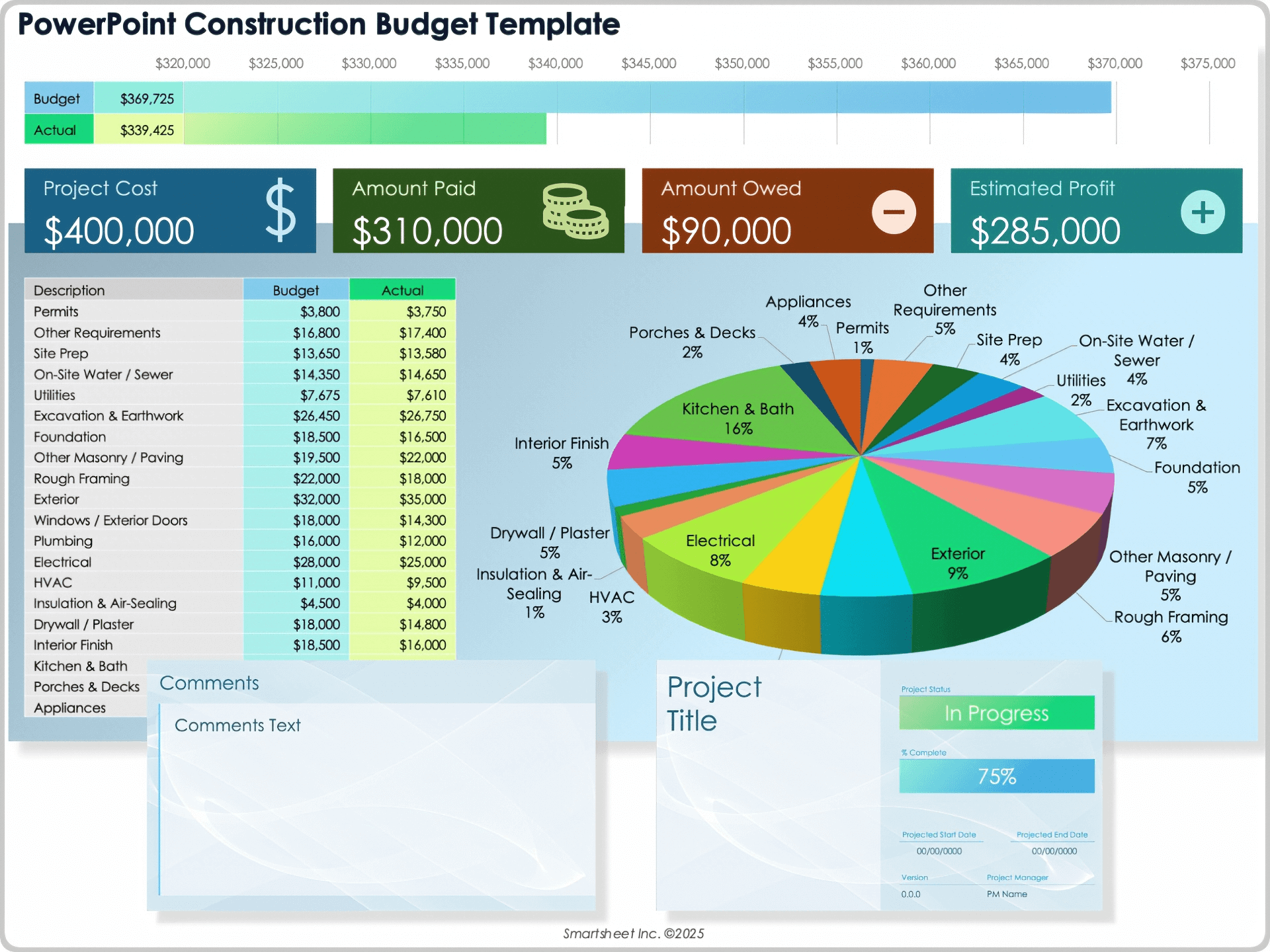 Featured image for calculate cost of goods sold - Free Construction Budget Templates: All ...