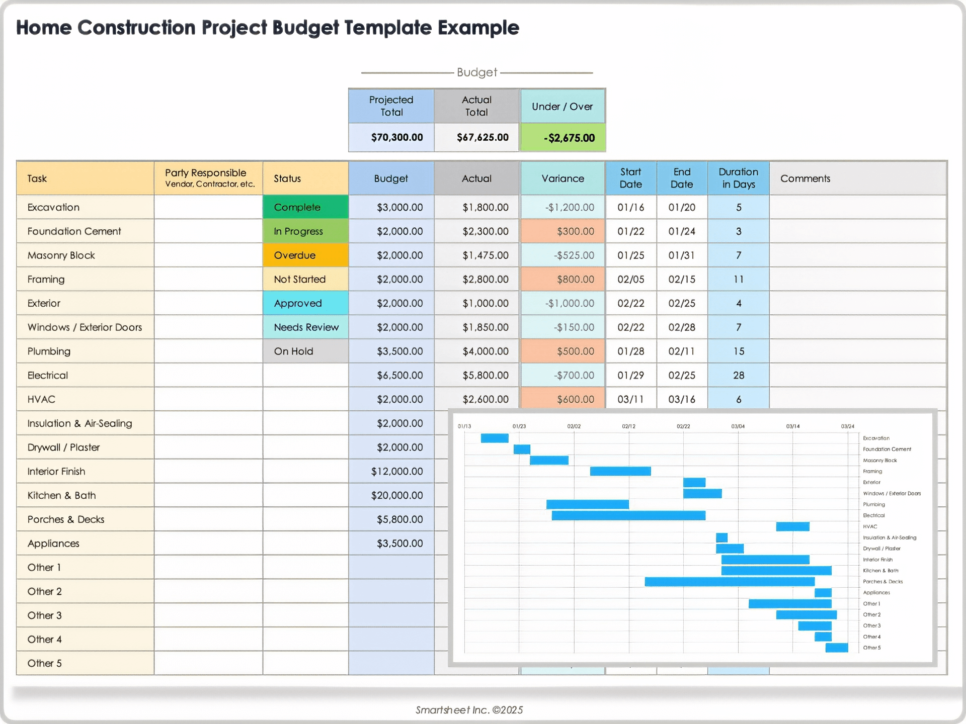 Featured image for calculate cost of goods sold - Free Construction Budget Templates: All ...