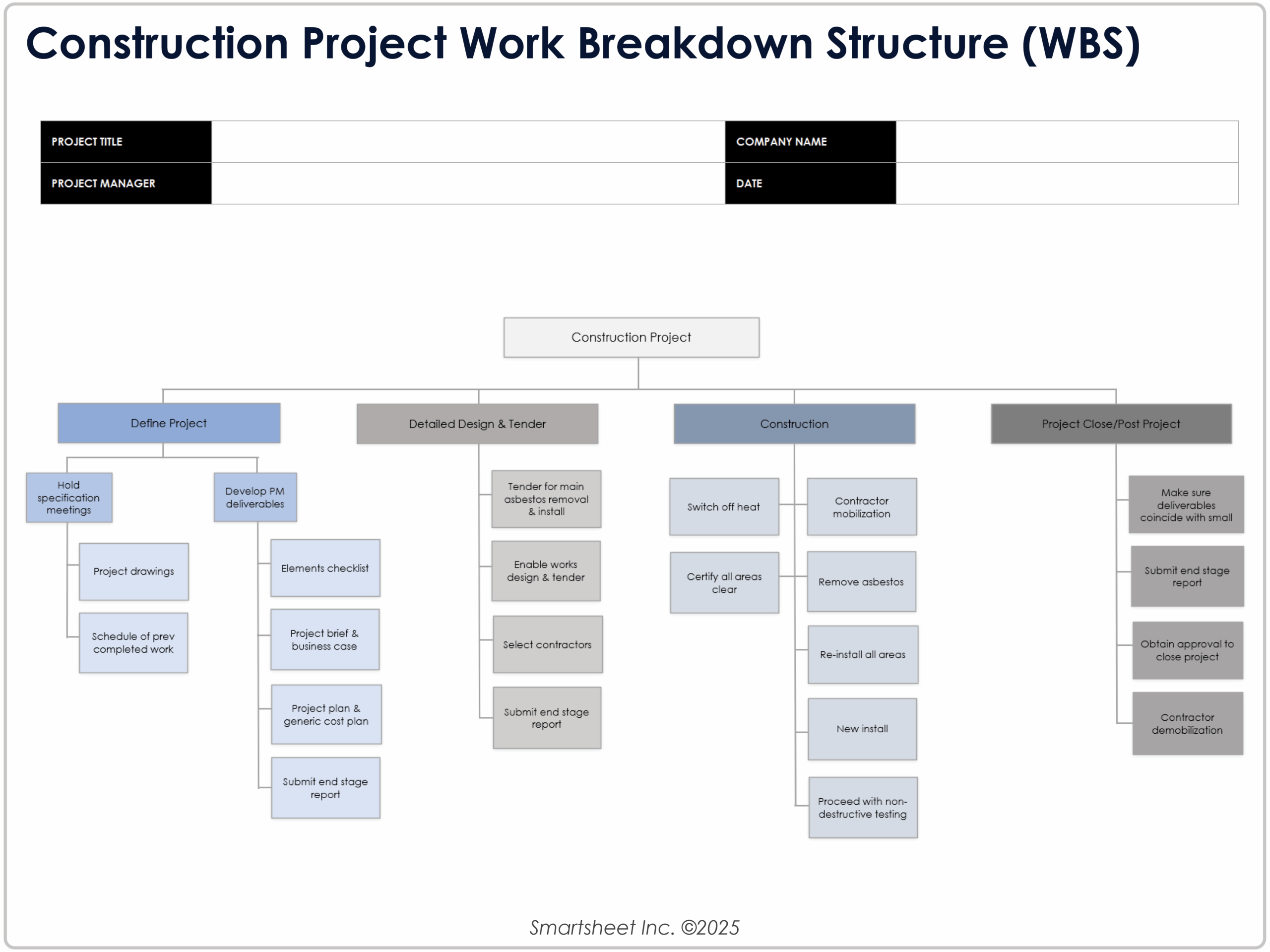 Featured image for calculate cpm - Critical Path Method in Construction ...