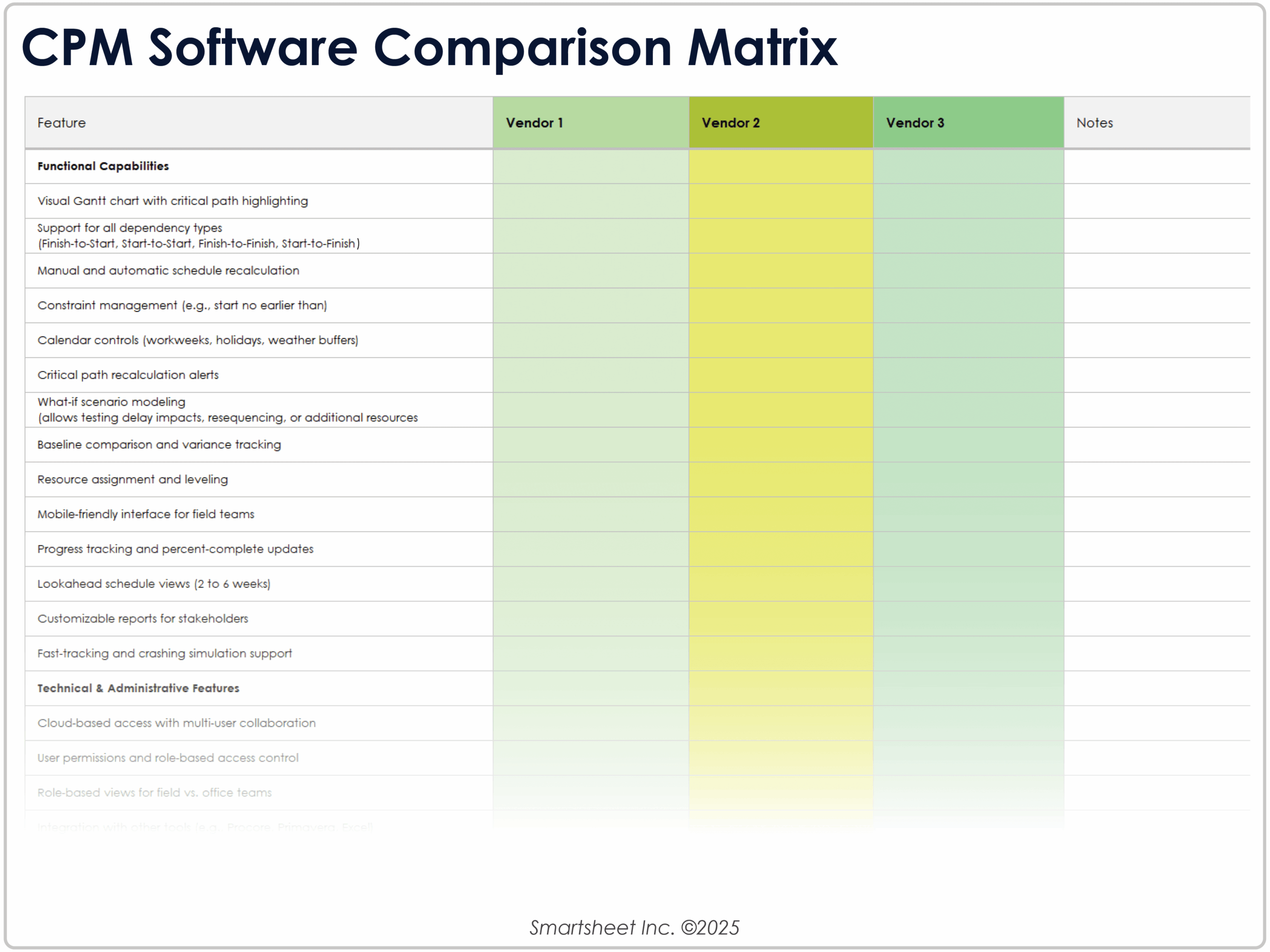 Featured image for calculate cpm - Critical Path Method in Construction ...