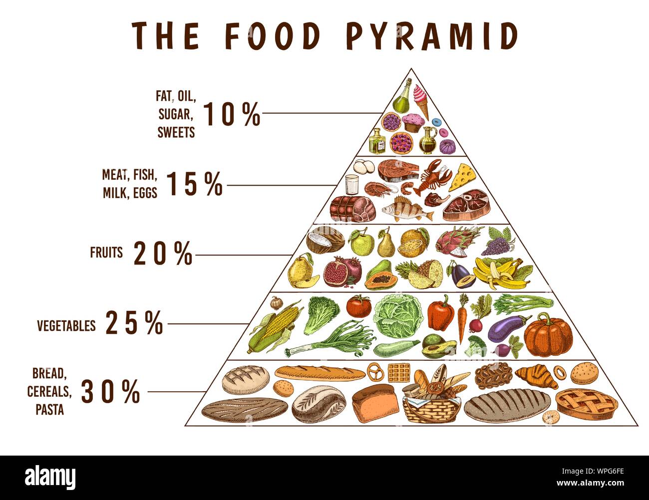 Featured image for calculate nutrition facts from recipe - Healthy food plan pyramid. Infographics ...