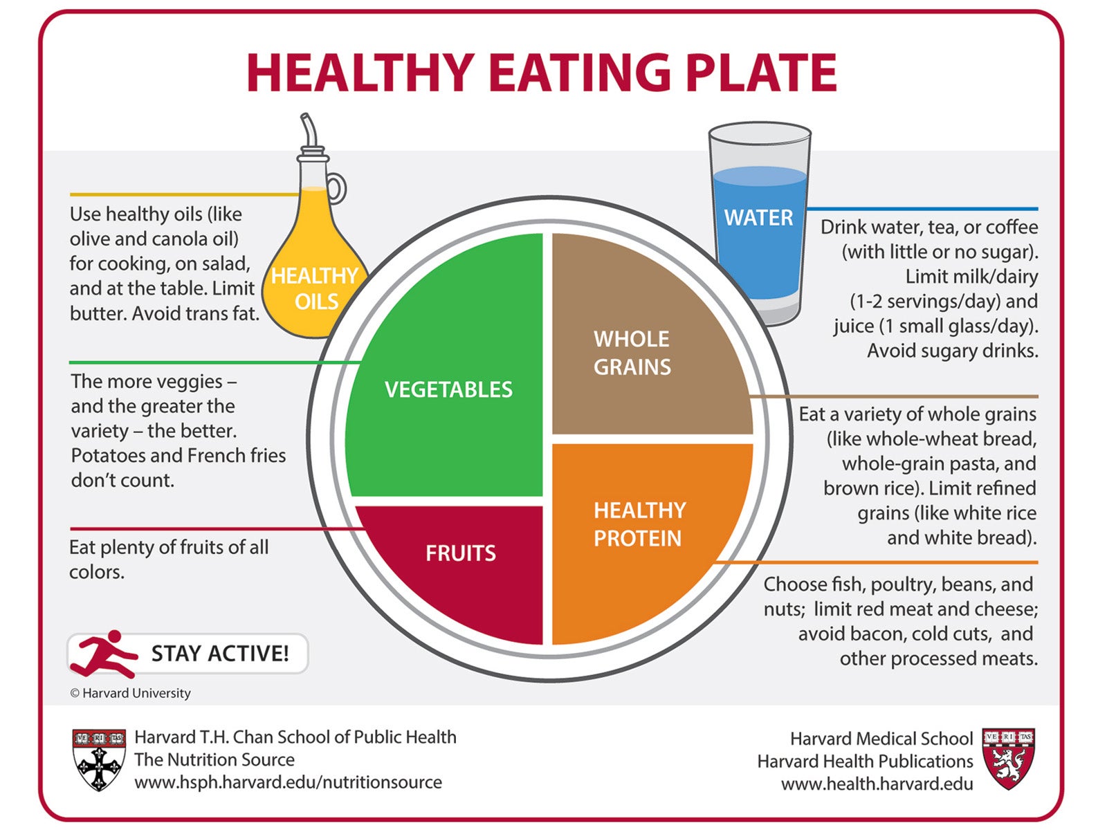 Featured image for calculate nutrition facts from recipe - Healthy Eating Plate • The Nutrition Source