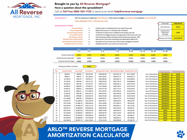 Featured image for calculate reverse mortgage - Reverse Mortgage Amortization Calculator