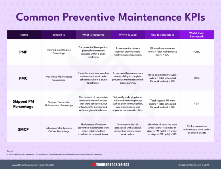 Featured image for calculation of maintenance fluids - Common Preventive Maintenance KPIs ...