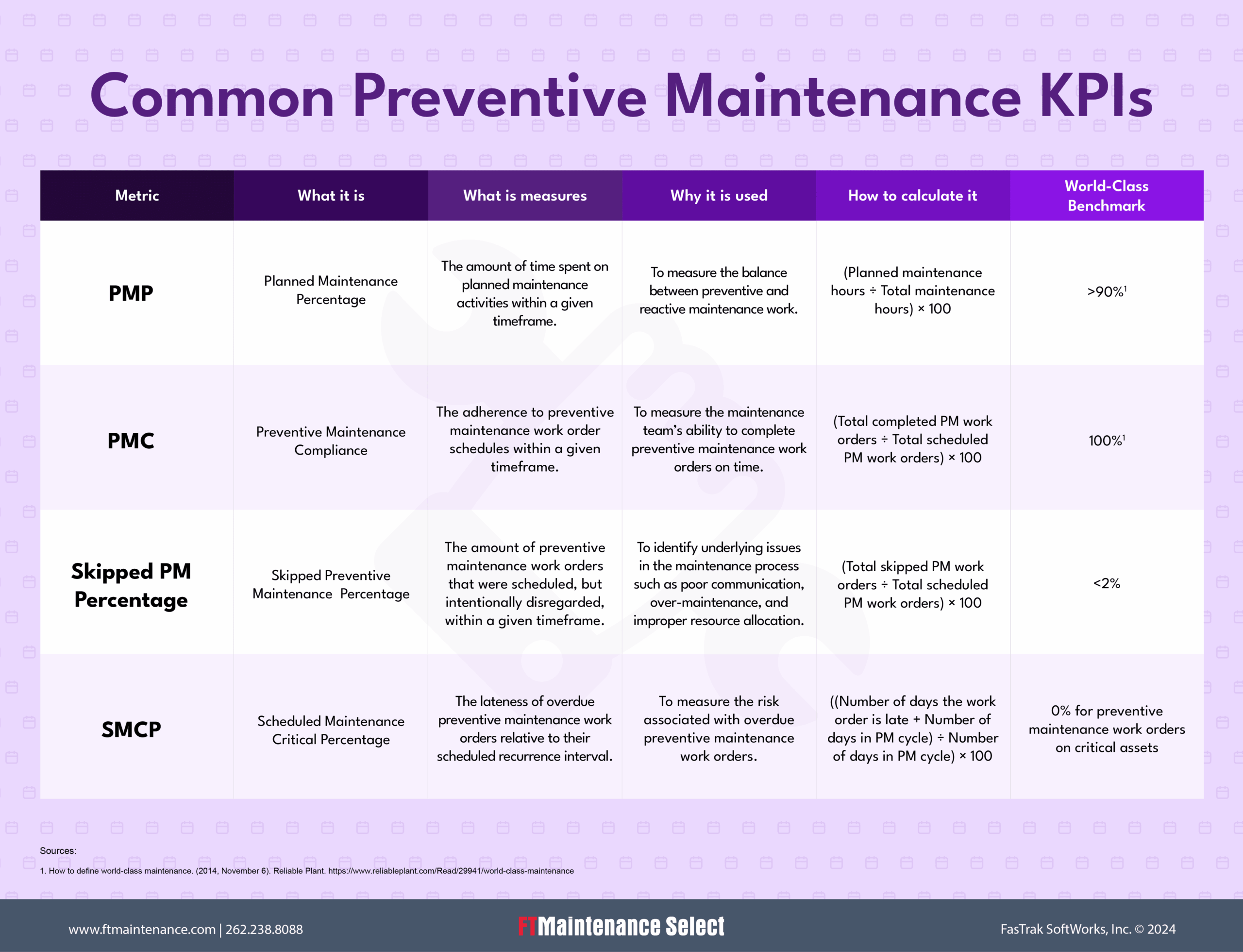 Featured image for calculation of maintenance fluids - Common Preventive Maintenance KPIs ...