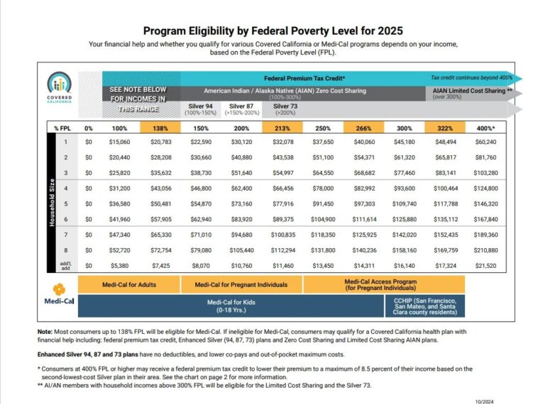 Featured image for california alimony calculator - Health Insurance Income Limits 2025 to ...
