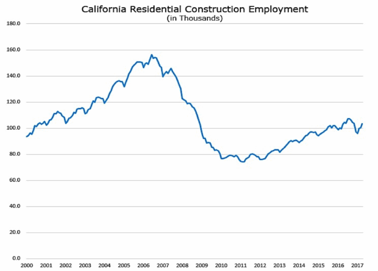 Featured image for california overtime calculator - Construction Costs in California ...
