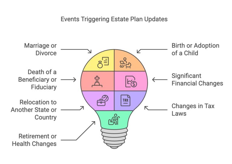 Featured image for can light calculator - Is it Time to Update Your Will ...