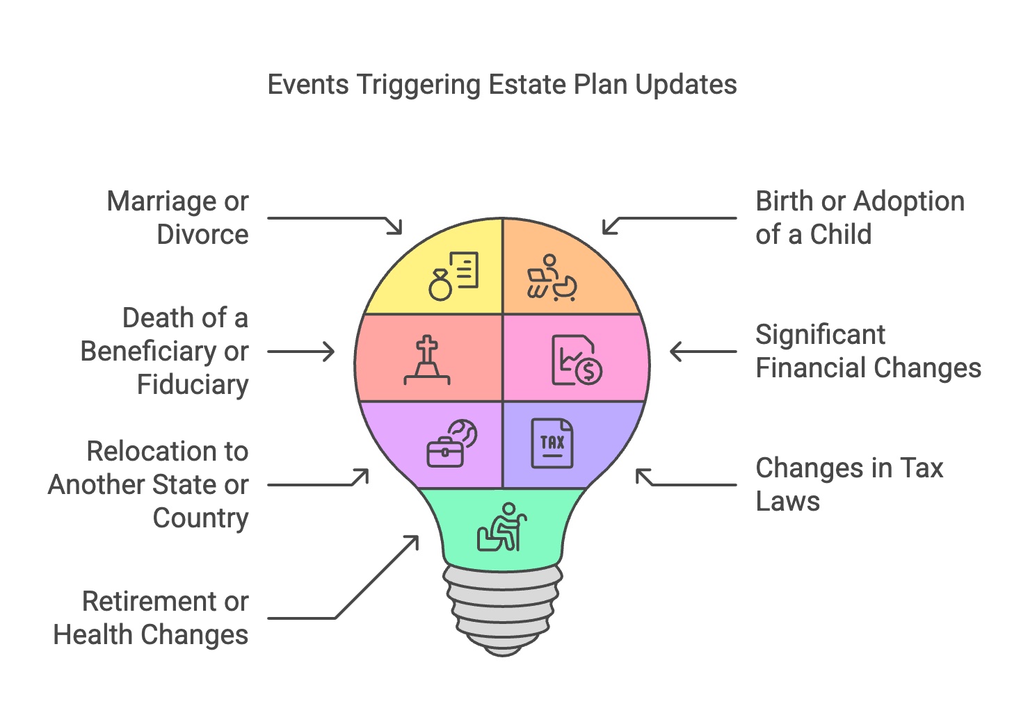 Featured image for can light calculator - Is it Time to Update Your Will ...