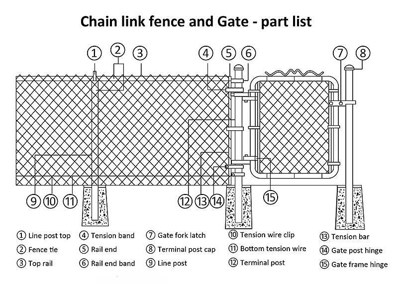 Featured image for chain link fence calculator - Chain Link Fence Installation ...