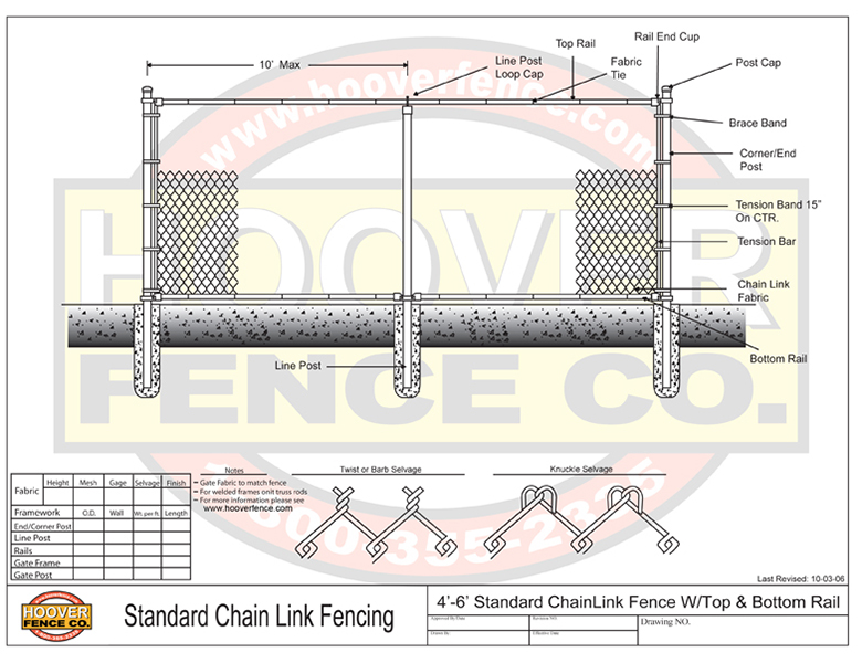 Featured image for chain link fence calculator - Chain Link Fence Schematics and ...