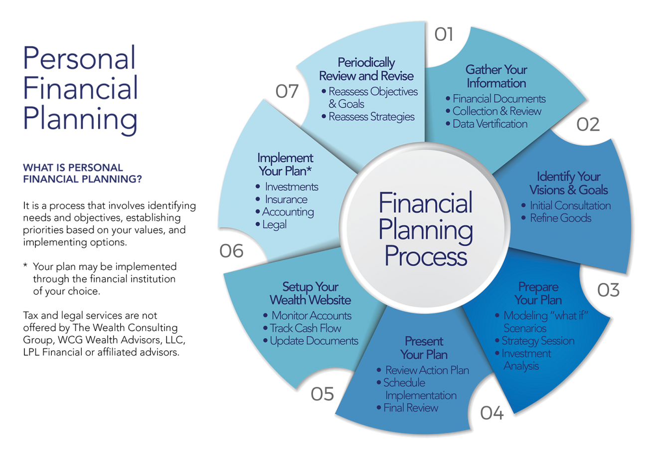 Featured image for chaldean numerology calculator - Financial Planning (Wealth Planning ...