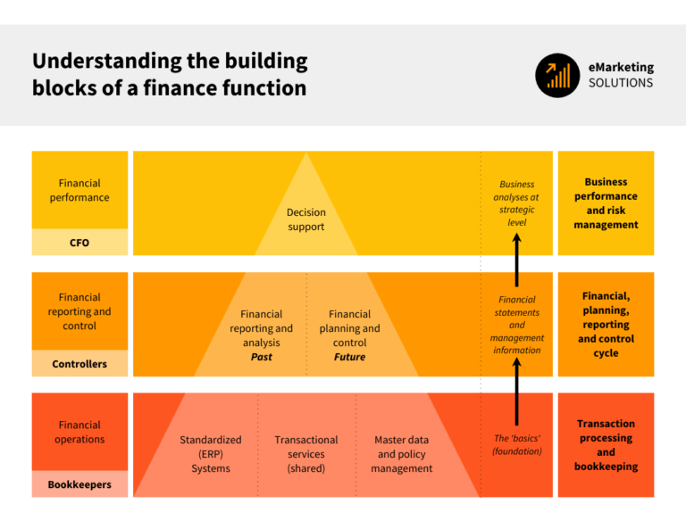 Featured image for cinder block calculator - Finance Function Building Blocks ...