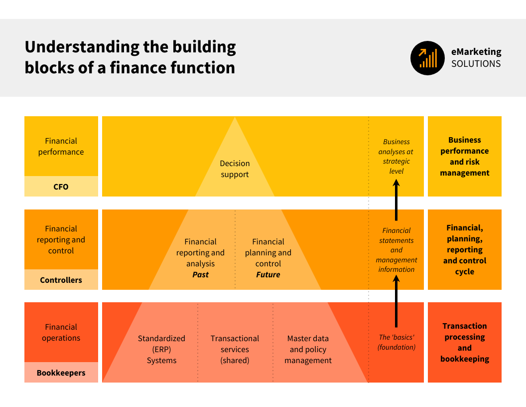 Featured image for cinder block calculator - Finance Function Building Blocks ...