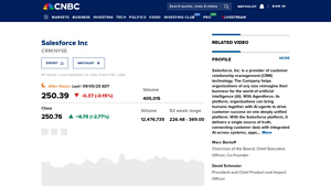Screenshot of CRM: Salesforce Inc - Stock Price, Quote and News - CNBC