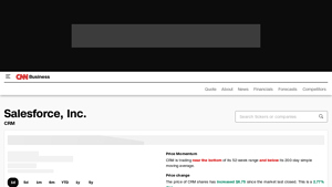 Screenshot of CRM Stock Quote Price and Forecast - CNN