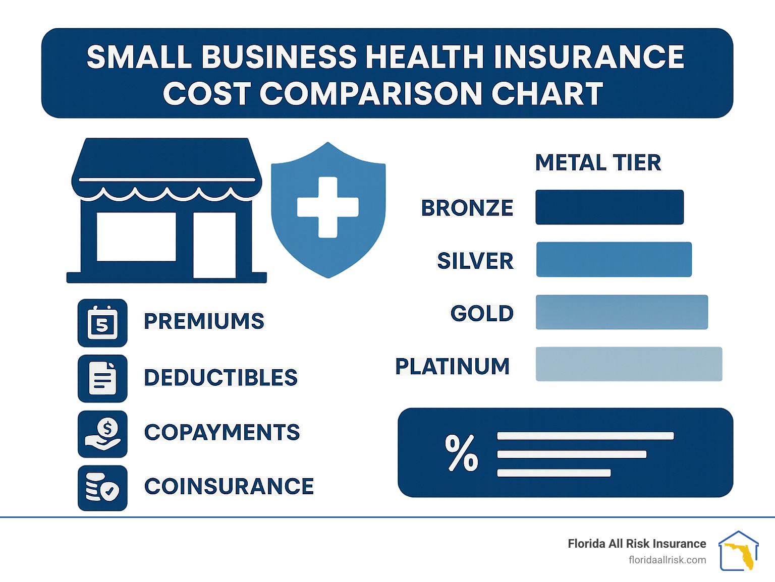 Featured image for cobra cost calculator - Business health insurance small: 7 ...