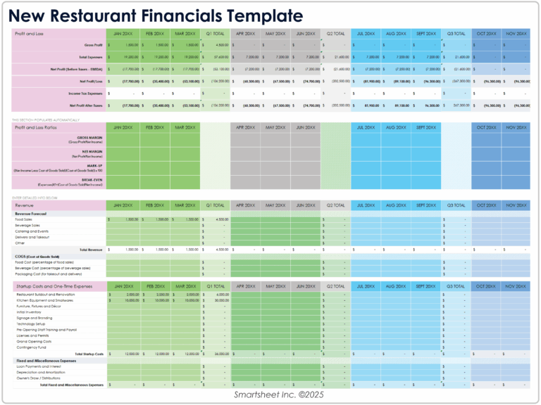 Featured image for cogs calculation - Free Restaurant Financial Templates ...