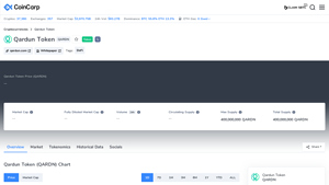 Screenshot of Qardun Token Price (QARDN) - CoinCarp