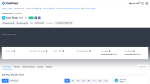 Screenshot of SUI Plop price now, Live PLOP price, marketcap, chart, and info