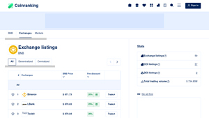 Screenshot of Exchange Listings of BNB (BNB) - Coinranking