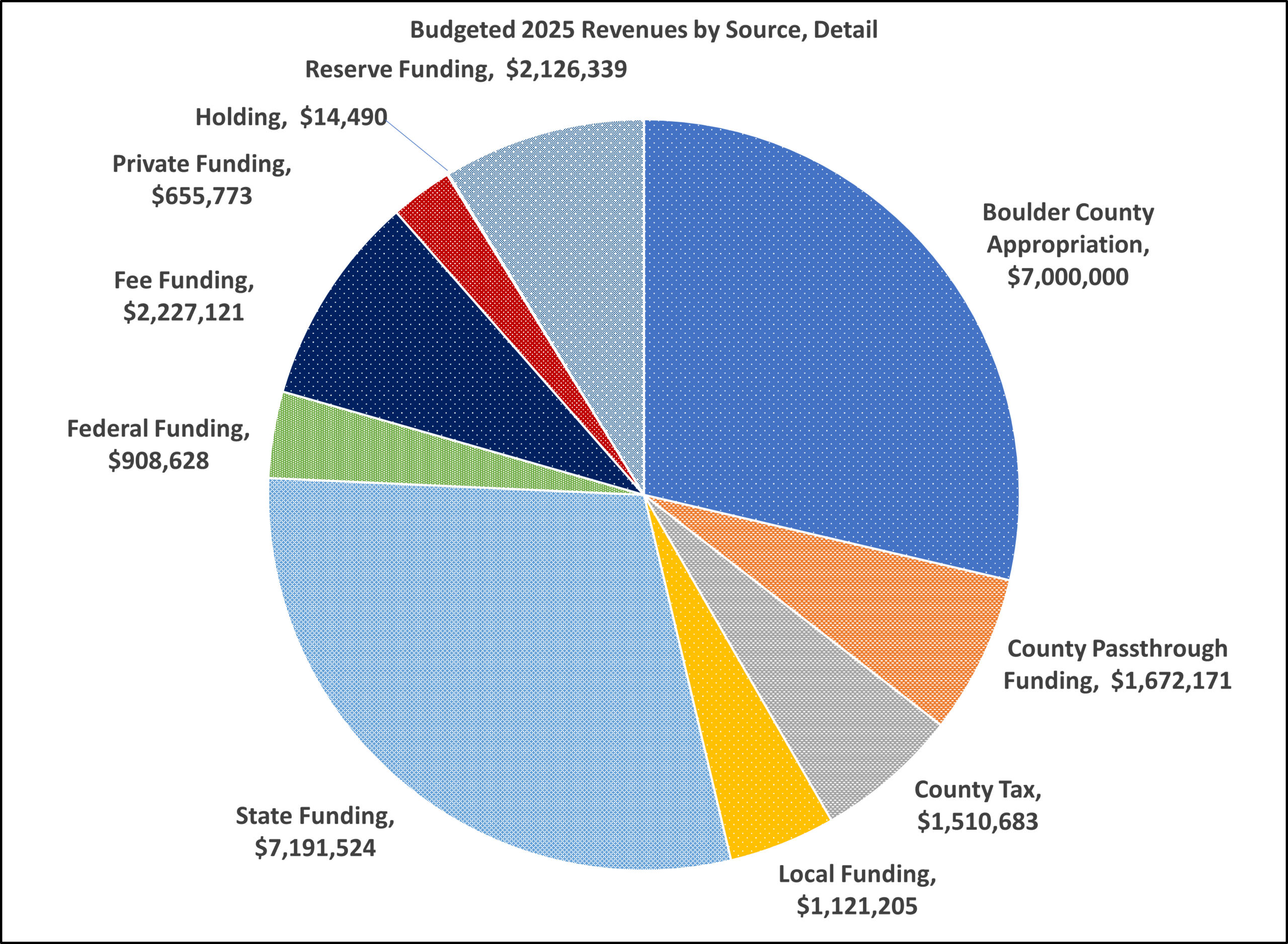 Featured image for colorado alimony calculator - About Public Health - Boulder County