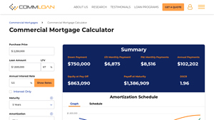Screenshot of Commercial Mortgage Calculator - CommLoan